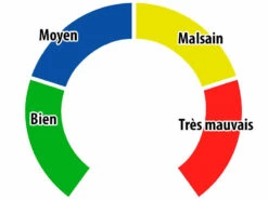 Appareil De Mesure De La Qualité De L'air Connecté -Maison Produit Magasin appareil de mesure de la qualite de l air connecte ref ZX5160 4