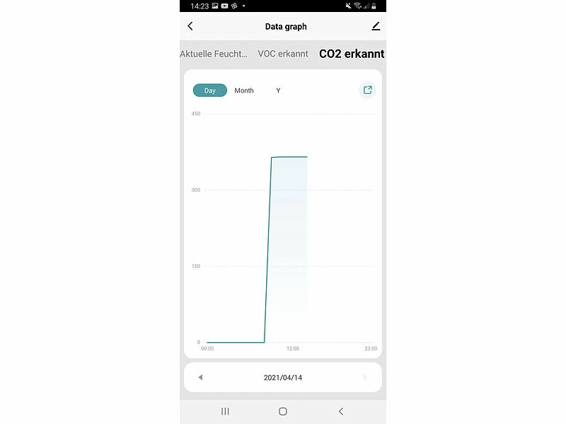 3 Capteurs De Qualité De L'air Connectés Avec Enregistreur De Données 12 3 Capteurs De Qualité De L'air Connectés Avec Enregistreur De Données – Image 10