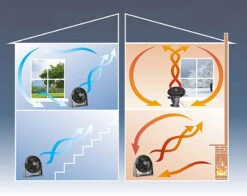 Ventilateur De Bureau / Mural Orientable ''VT-123.WT'' - 18 Cm -Maison Produit Magasin ventilateur de bureau mural orientable vt 123 wt 18 cm ref NX7304 3