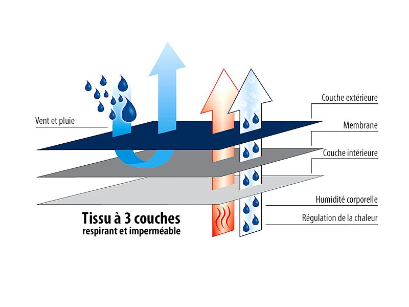 Pearl Veste Softshell Pour Homme Taille S 4 Pearl Veste Softshell Pour Homme Taille S – Image 2